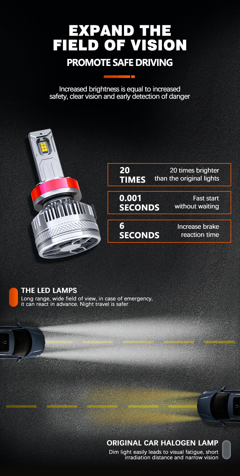 H8/H9/H11, LX-I40 Lumminex led Headlight/Foglight, 6k white, 200 watt, 40000 lumens, for car or truck, plug and play, ip68 waterproof. Pack includes 2x bulbs.