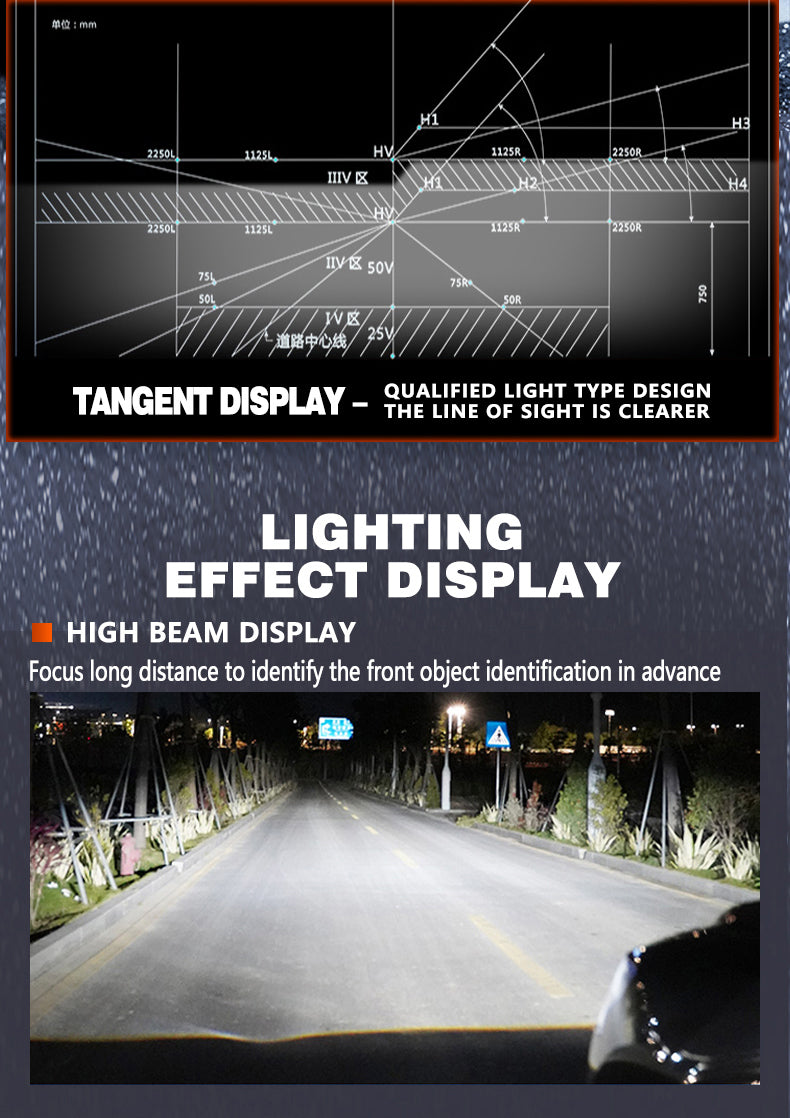 9006/HB4/9012, LX-I40 Lumminex led Headlight/Foglight, 6k white, 200 watt, 40000 lumens, for car or truck, plug and play, ip68 waterproof. Pack includes 2x bulbs.